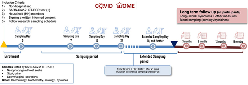 COVID HOME inclusion criteria