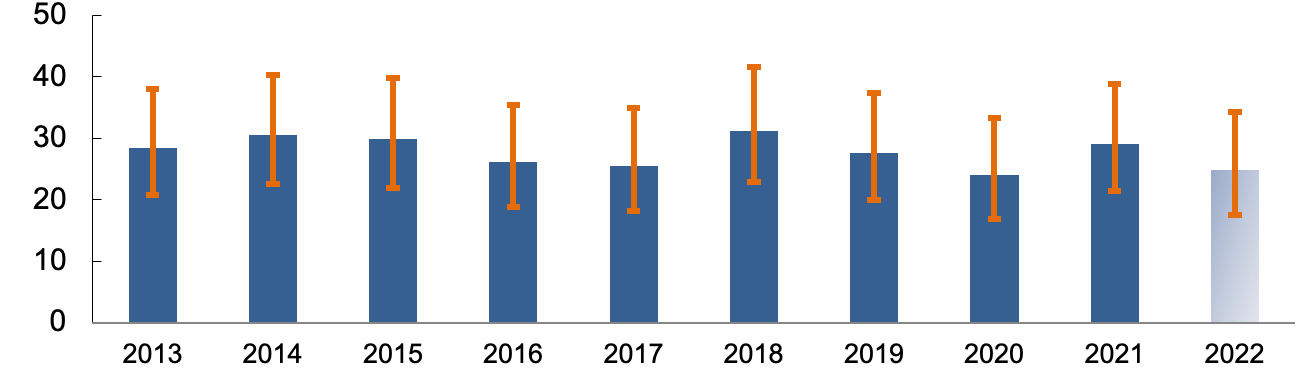 Eurocat hypospadias