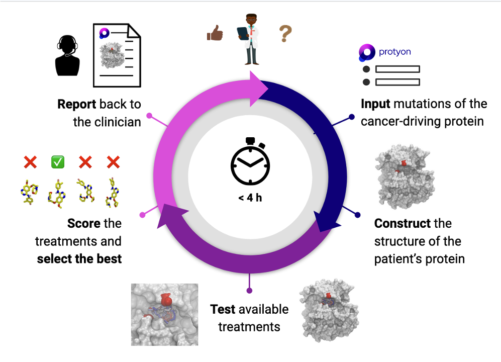 Molecular modeling expansion for UMCG-MTB