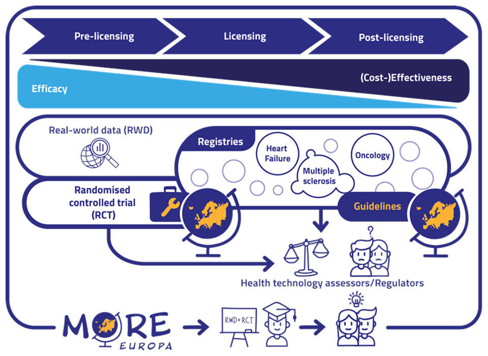 More-EUROPA Workflow