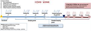 COVID HOME inclusion criteria
